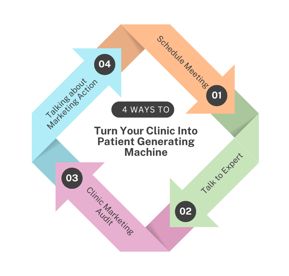 seo for physical therapy