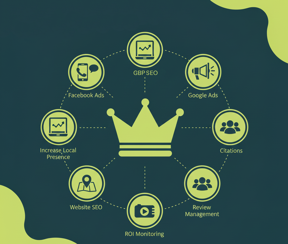 local seo lead generation